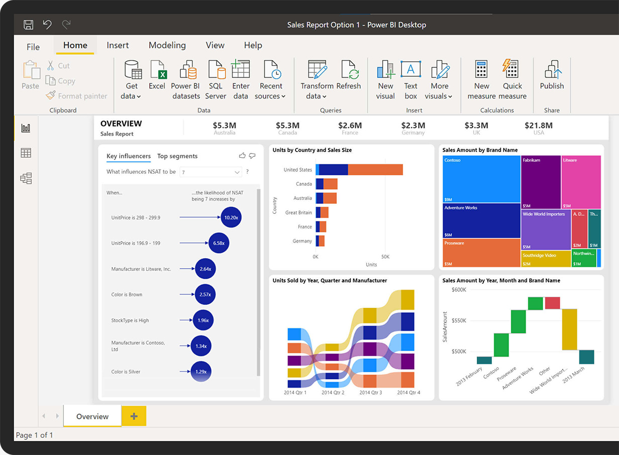 Power BI là gì? Khám phá công cụ phân tích dữ liệu mạnh mẽ cho doanh nghiệp