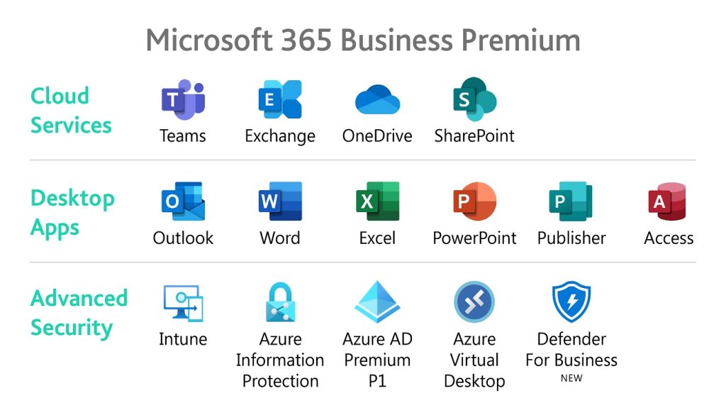 Bật mí tính năng mới 