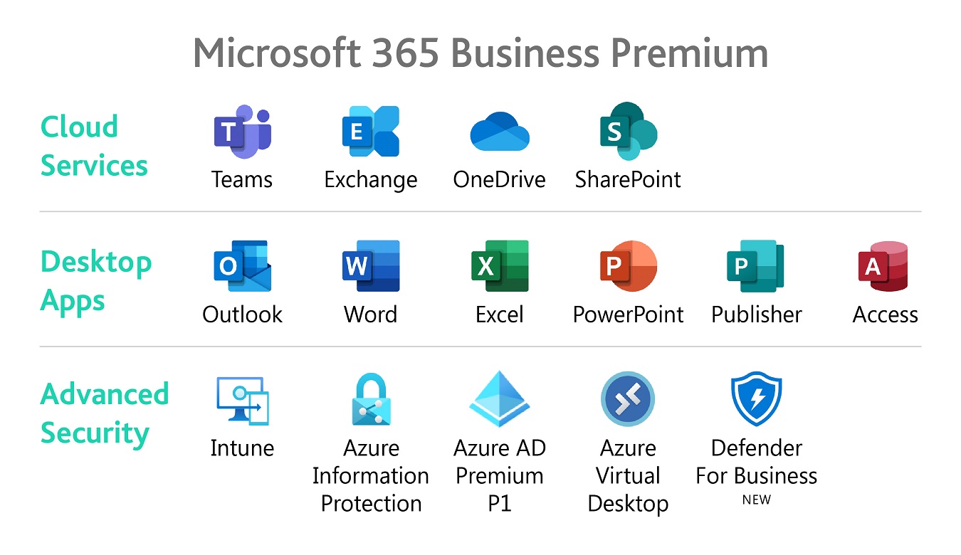 Microsoft 365 Business Premium – giải pháp bảo vệ doanh nghiệp khỏi mọi sự tấn công trực tuyến