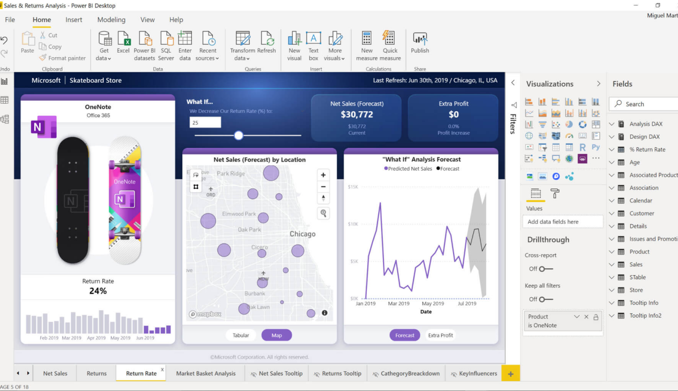 Power BI là một công cụ dùng để phân tích dữ liệu