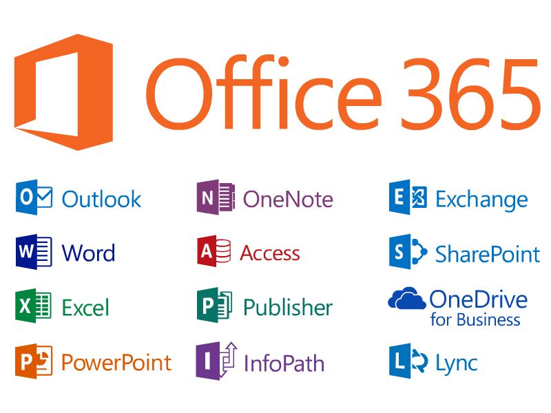 Các ứng dụng trong Office 365, cách tải office 365
