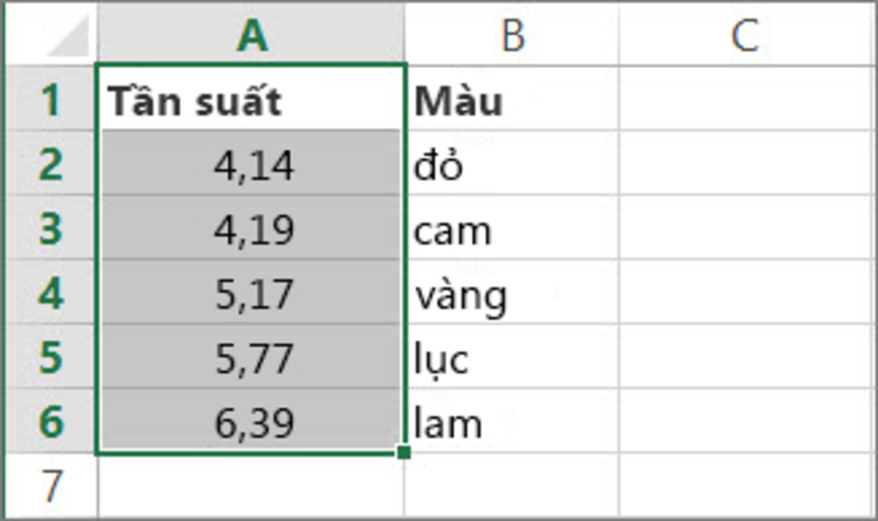 Ví dụ về cách sử dụng hàm LOOKUP Excel theo dạng vector