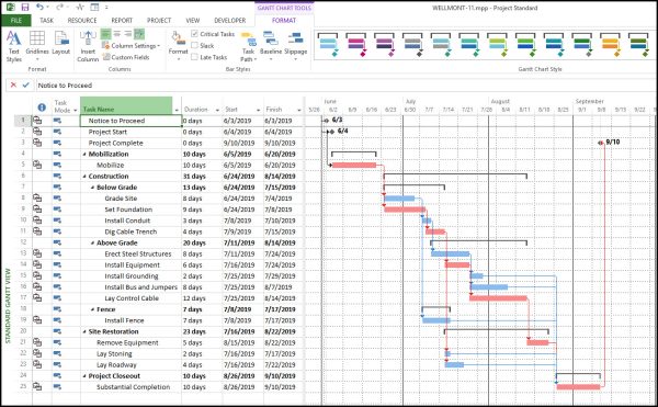 MS Project là gì? Hướng dẫn sử dụng Microsoft Project chi tiết ...