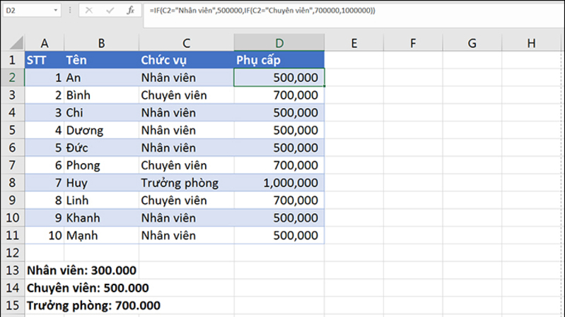 Kết ngược được trả về sau thời điểm tiến hành hàm IF nhập Excel với khá nhiều điều kiện