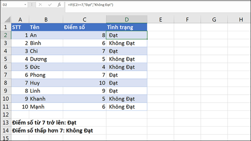 Kết ngược nhưng mà hàm IF trả về bên trên bảng như sau