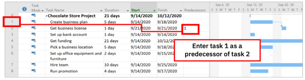 MS Project là gì? Hướng dẫn sử dụng Microsoft Project chi tiết ...