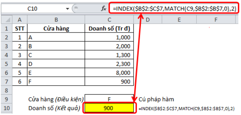 Kết quả bài toán tìm doanh số sau khi kết hợp hàm INDEX và hàm MATCH