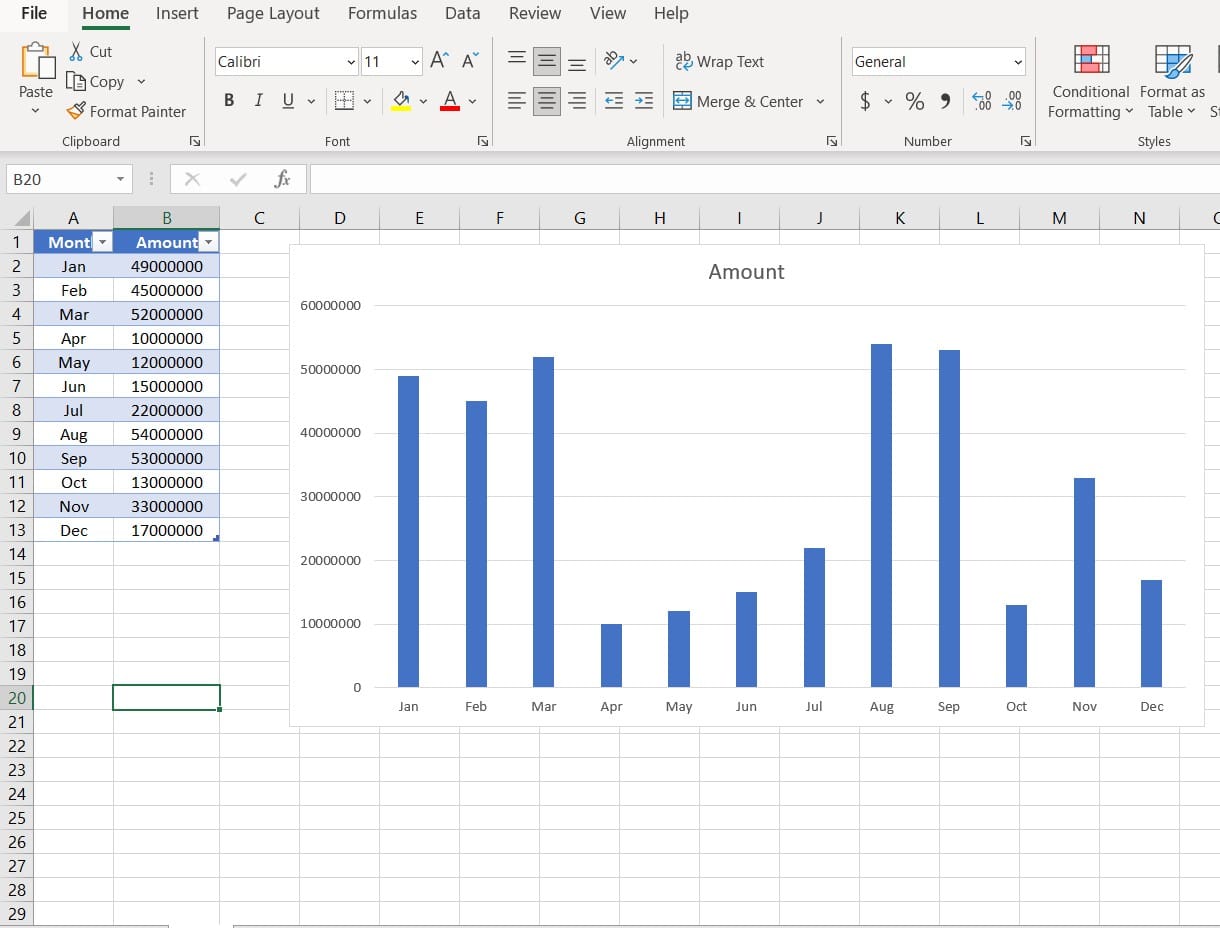 Excel hỗ trợ tạo biểu đồ và định dạng phong phú