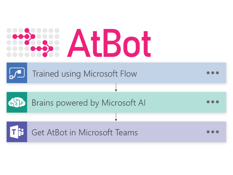 AtBot là một ứng dụng cho phép bạn bắt đầu dùng thử miễn phí