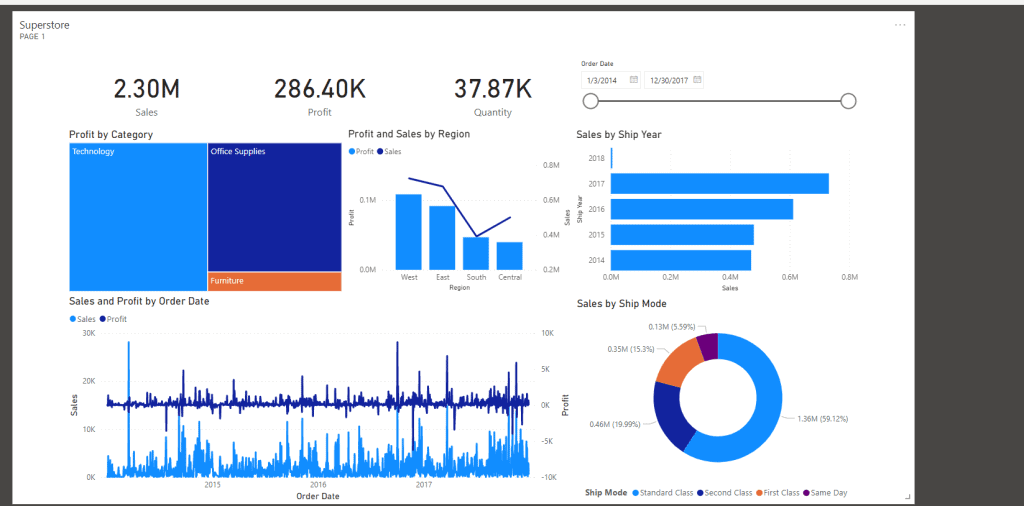 Power BI Dashboard phù hợp với các doanh nghiệp có nhu cầu xử lý khối lượng dữ liệu lớn