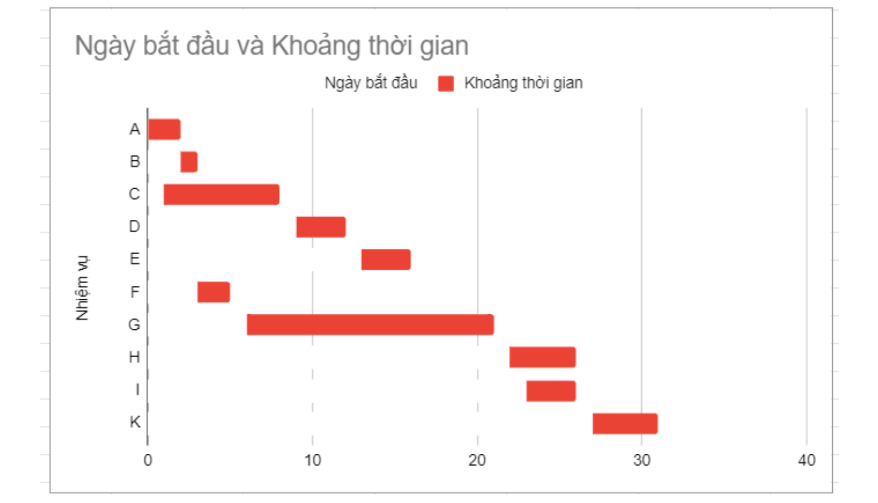 Cách Vẽ Biểu Đồ Thời Gian Trong Excel - Hướng Dẫn Chi Tiết và Dễ Hiểu