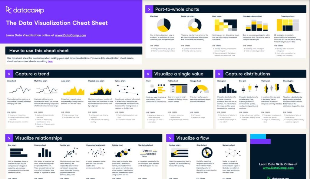 Data Visualization là gì? Vì sao nên ứng dụng Data Visualization ...