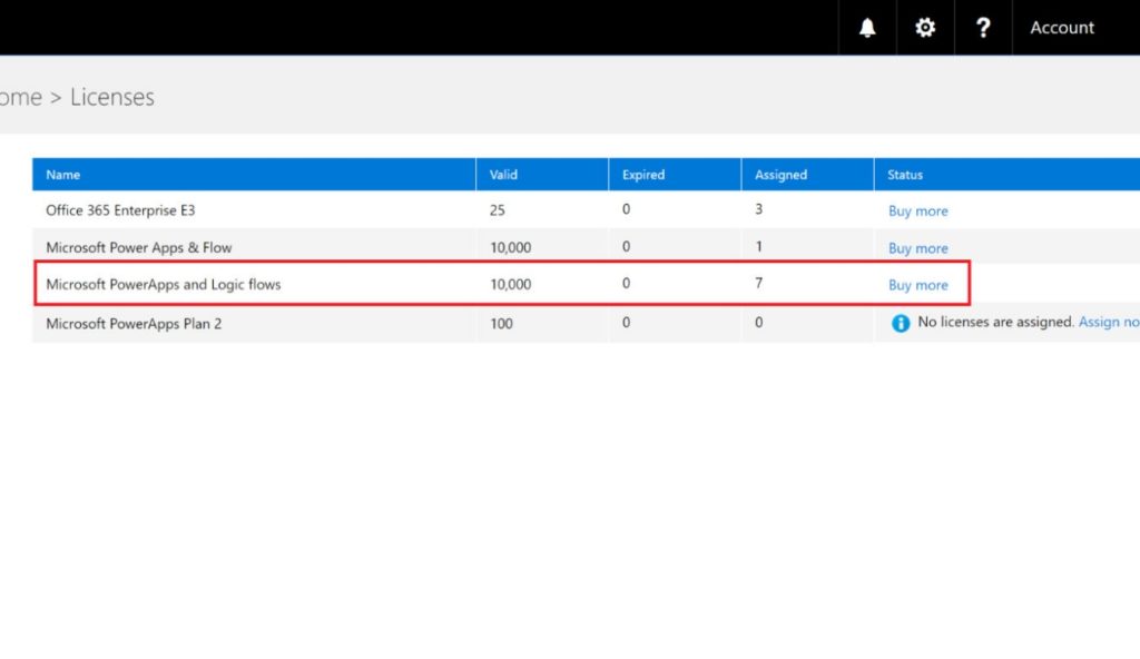 Tổng hợp các tác vụ và vai trò Admin trong Microsoft 365 - Microsoft ...