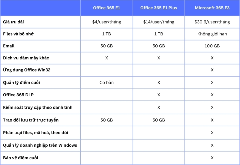 bảng so sánh microsoft 800 x 538 px 2